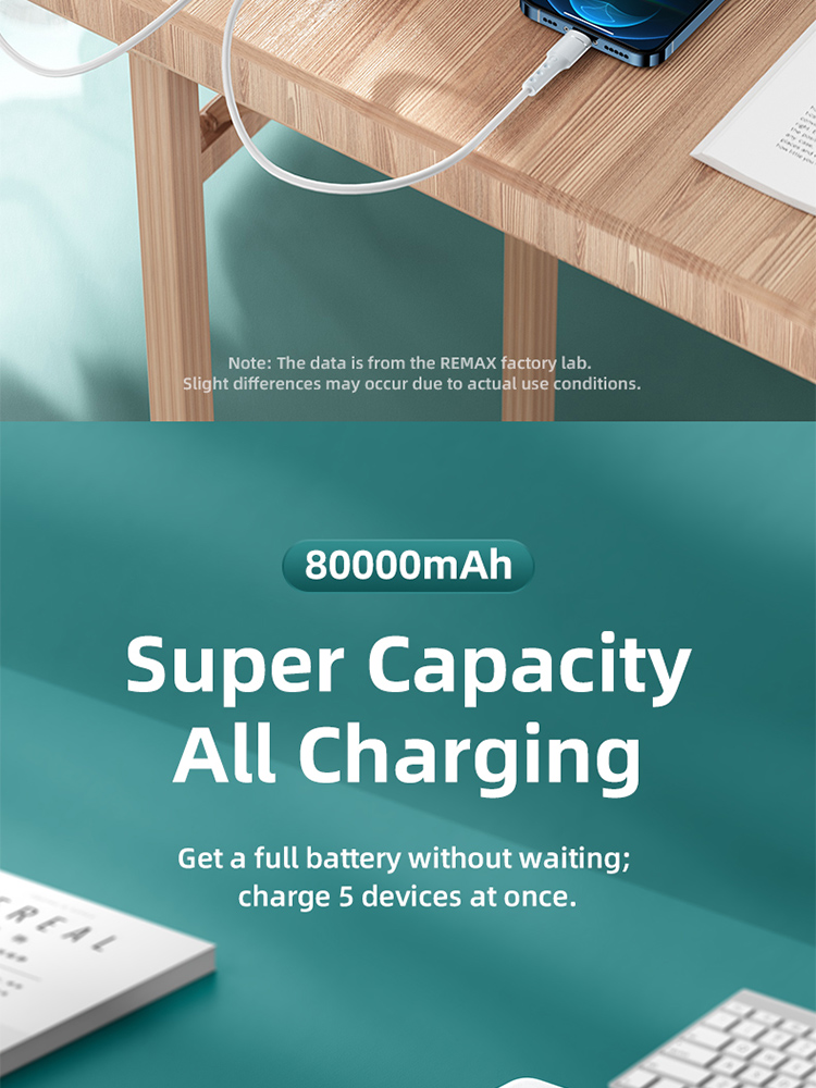 Gadgetoo Remax Rpp-266 Hunergy Series 22.5W Qc+Pd Fast Charging Powerbank(With Led)