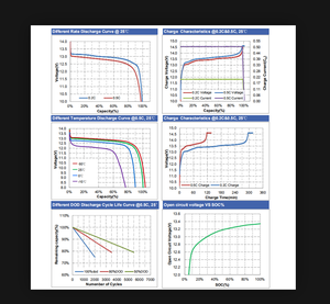 Batteria Prismatica Lifepo4 M8 12V 100AH con BMS Integrato e Corrente di Bilanciamento 2A per Scooter Solari - Product Image 3