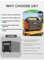 Générateur solaire portable, station d'alimentation pour le camping en plein air, source d'alimentation de secours pour la maison en cas de panne de courant 300-500 Watts