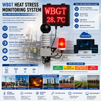 Sensor Suhu Bola Hitam Basah Kering (Wet Bulb) Termometer Globe Industri Penganalisis Stres Panas WBGT Peralatan Pemantau dengan Data