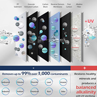 Purificateur d'eau uv à 7 étapes, machine à eau alcaline, osmose inverse, filtres Ro, système de traitement de l'eau potable