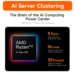 Ai-powered <span class=keywords><strong>Mini</strong></span> <span class=keywords><strong>PC</strong></span> <span class=keywords><strong>beelink</strong></span> GTR9 Pro 395 AMD <span class=keywords><strong>Ryzen</strong></span> Ai Max + 395 128GB/2TB คอมพิวเตอร์ขนาดเล็กสำหรับมืออาชีพ - Product Image 2
