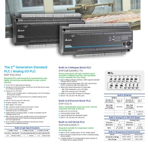 คลังสินค้า DVP32ES211T DVP-ES2 PLC 16DI/16DO ทรานซิสเตอร์ 24VDC ตัวควบคุมความเร็วสูง หน่วยความจำ 16K สเต็ปส์ RS485/Modbus/RS232 - Product Image 2