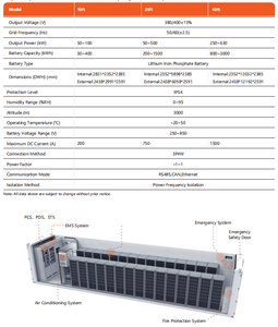 Système de stockage d'énergie, armoire extérieure, 51,2V 100Ah 120Kwh 360Kwh 3600Kwh, batterie au lithium Lifepo4, BESS - Product Image 3