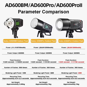 <span class=keywords><strong>Flash</strong></span> Profesional Todo en Uno Godox Ad600pro <span class=keywords><strong>II</strong></span> para Exteriores, TTL de Alta Velocidad, Batería de Litio Integrada, Sistema Inalámbrico X de 2.4G - Product Image 5