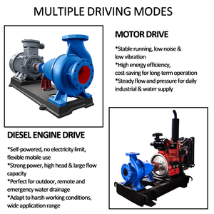 High Efficiency Single Stage Centrifugal <b>Water</b> <b>Pump</b> for Farm Irrigation Low Price With Quality Clean <b>Water</b> <b>Pump</b> Centrifugal Wate - Product Image 3