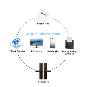 <span class=keywords><strong>Serrure</strong></span> de <span class=keywords><strong>porte</strong></span> intelligente universelle pour hôtel, <span class=keywords><strong>serrure</strong></span> à mortaise sécurisée, entrée par carte RFID, haute sécurité, vente en gros à prix réduit - Product Image 6