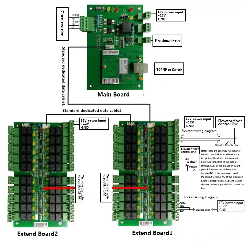 Tcp/Ip 40 étages biométrique empreinte digitale et ascenseur Rfid contrôle d'ascenseur 2 portes système de carte de contrôle d'accès