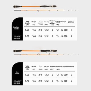HOWELL n. 50 <span class=keywords><strong>barca</strong></span> veloce Offshore Soft-tip mare zattera canna speciale Pomfret polpo bianco canna da pesca per lago - Product Image 3