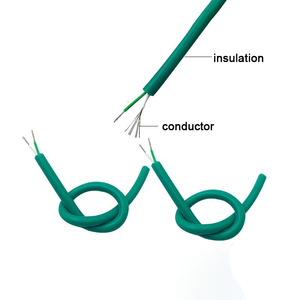 Mềm Silicone loại K cặp nhiệt điện dây mở rộng dây trắng xanh KX/KC Cáp cặp nhiệt điện cho cảm biến nhiệt độ thử nghiệm - Product Image 2