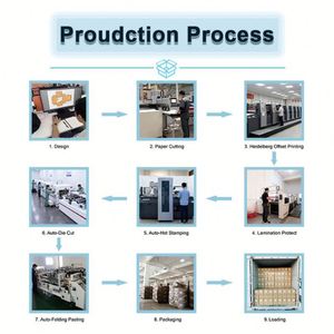 Hot Sale Recyclable Empty <b>Small</b> Kraft Paper <b>Boxes</b> for Cosmetic Use Custom Matt Lamination <b>Gift</b> <b>Boxes</b> with Recycled Materials - Product Image 5