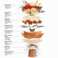 Bouquet de roses éternelles, roses réelles préservées, boîte cadeau, vente en gros pour la Saint-Valentin, anniversaire, OEM
