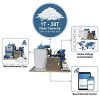 Machine à glace en flocons commerciale fiable avec compresseur de qualité supérieure et lame en acier inoxydable pour bateaux de pêche et stockage en port