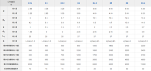 Rivets en acier inoxydable à tête ronde large de type ouvert sans nickel industriels - Product Image 4