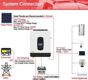 <span class=keywords><strong>Onduleur</strong></span> hors réseau à onde sinusoïdale pure 2.200 VA 1.8 kW SP 2200 <span class=keywords><strong>pour</strong></span> kit solaire domestique - <span class=keywords><strong>Prix</strong></span> - Product Image 2