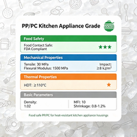 Granul PP/PC Aman untuk Kontak Makanan, Tahan Panas untuk Casing Peralatan Dapur & Pengolah Makanan, Harga Pabrik