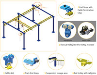 Grue à commande manuelle 800 kg, monorail suspendu à poutre unique, pour atelier et autres levages