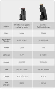 Al-hợp kim cơ thể 420 thép không gỉ hình nón Burr tự động 110V 220V 72W 160 rpm điện máy xay cà phê - Product Image 6