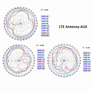 Antenas para Vehículos, Antena 4G LTE de Doble Banda <span class=keywords><strong>MIMO</strong></span>, Montaje Magnético, Antena Dual SMA Macho para Verizon, AT&T, T-Mobile - Product Image 4