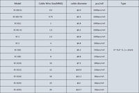 EC-0 EC-1 EC-2 EC-3 0, 5 mm2 0, 75 mm2 1 mm2 1, 5 mm2 2, 5 mm2 4 mm2 6 mm2 bis 35 mm2 Digitale Zahl Buchstabe Symbol Kabel Draht hülsen markierung