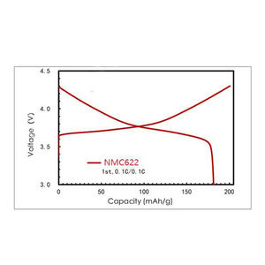 مواد خام لبطارية AOTELEC, مواد خام لأكسيد النيكل والمنغنيز والكوبالت NMC لمواد الكاثود - Product Image 4