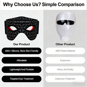Masque oculaire LED 630 nm 850 nm 60 sources lumineuses certifié CE pour la relaxation des muscles oculaires et le renforcement du collagène - Product Image 4