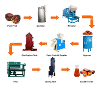 Nieuwe palmolieverwerkingsmachine met een capaciteit van 500 kg/uur, palmolie-expeller, palmvruchtenpers, energiebesparend, hoge kwaliteit