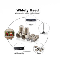 Conector Recto Hembra F para TV de Aleación de Zinc F81, Conector Doble Estándar Imperial para Cable de TV, Conector de Extensión de Cable