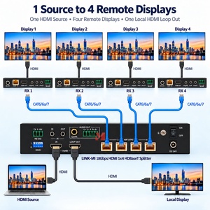 ตัวแยกสัญญาณ HDMI 4K60Hz แบบขยายระยะ 1x4 HDBT 150 ม. พร้อมตัวรับสัญญาณ 4 ตัว รองรับการแยกเสียง PoC สำหรับจอแสดงผลเชิงพาณิชย์ - Product Image 2