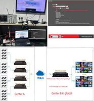 Transcodificador de Transmisión en Vivo 9 en 1, Multiprotocolo RTMP RTMPS UDP RTSP HLS SRT, Transcodificador de Video para Transmisión