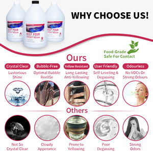 Derin Döküm Epoksi Reçinesi 1.5 Galon <span class=keywords><strong>3</strong></span>:1 Oranında 2 İnç İçin, Şeffaf UV Dayanımlı Nehir Masası Kuru Çiçek DIY El Sanatları Ahşap Dolgu Maddesi - Product Image 4