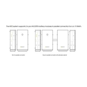 Sistema de Baterías de Litio Híbrido Growatt, Apilable, IP65, CAN, 6.6-19.8kWh, 51.2V, 20-30KW, para Conexión a Red - Product Image 4