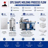 Producent van hoog-efficiënte automatische EPS XA-type vormgevingsmachines voor de productie van ICF-blokken en bouwisolatie