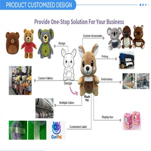 CuriPal Exquisitos Juguetes de Peluche de Animales con IA, Respuesta Táctil Inmediata, Tamaños Personalizados, Certificación de Seguridad, Compañero Ideal para la Pausa en el Trabajo - Product Image 5