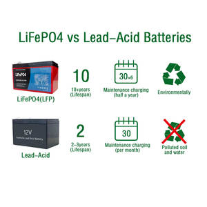 Zonne-Energieopslag, Thuisstroomsysteem 18650 Batterij Lifepo4 Prismatische Cel 12.8V 8ah Batterie Lithium-Ionbatterij - Product Image 6