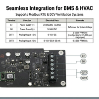 Sensor de CO2 Profesional para HVAC, Ahorro de Energía, Senseair S12, Modbus RS485, IP30, Montaje en Pared, Alta Precisión para Edificios Ecológicos