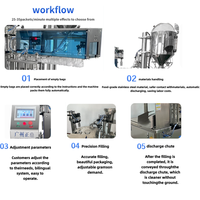 Machine de remplissage et de bouchage automatique pour poches souples à bec verseur rotatif, taille réglable, pour jus de fraise liquide et sauces visqueuses en Doypack