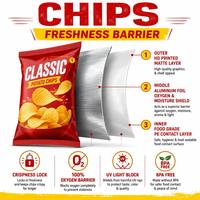 Sachet personnalisé refermable à fermeture éclair pour chips et snacks, en aluminium alimentaire imprimé