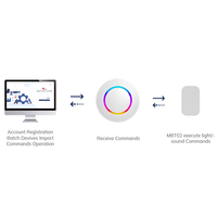 Dispositif de suivi des actifs connectable Bluetooth Bidirectionnel Connectivity Beacon Bluetooth Ibeacon Tag pour Smart Logistics