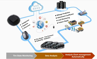 Intelligentes OTR TBR TPMS Echtzeit-GPS-Tracking 22-Rad-Reifenüberwachung Flottenmanagementsystem Solarbetrieben Bluetooth IP69 CE