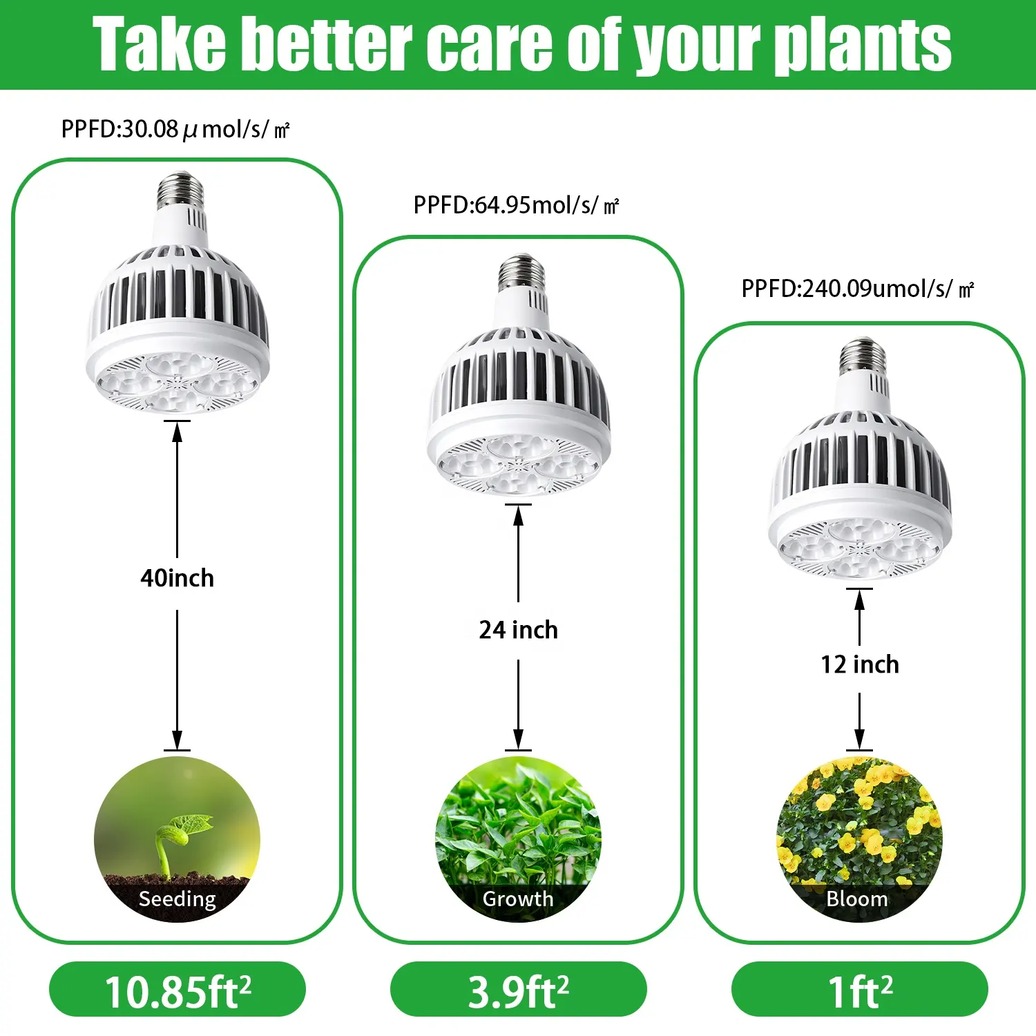 Luce a Led per piante a LED Par 30 in plastica di tipo neutro per aiutare le piante a fiorire 22W a coltivare luci per piante da interno a spettro completo