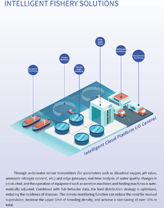 Беспроводной датчик давления IOT LoRa/4G/NB/RS485 с точностью ±0,5% и диапазоном 0-4 МПа для мониторинга промышленных процессов и автоматизации зданий - Product Image 6