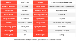 เครื่องทำเครื่องหมายเส้นจราจรสำหรับการบำรุงรักษาทางหลวง ทนทานต่อการกัดกร่อน ใช้งานได้ยาวนาน - Product Image 3
