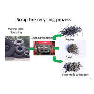 Broyeur de pneus <span class=keywords><strong>ZERMA</strong></span>, technologie allemande - Product Image 5