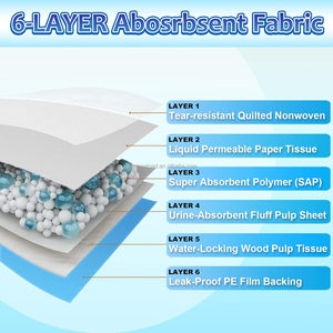 Almohadilla de Entrenamiento para Perros, Almohadilla Absorbente para Cambiar de Pañal para Mascotas, de Algodón Transpirable de Secado Rápido, de Gran Superficie, Desechable, al por Mayor - Product Image 4