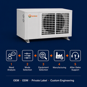 Factory OEM ODM Horizontal Axial-Flow Air-Water Cooling Unit for Industrial Projects Custom Voltage Air Conditioning Low Investm - Product Image 2