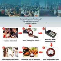 Bar vibrant sans fil Fast Food Cafe Restaurant Customer Beeper 20 Coaster Pagers Buzzer Guest Queue Paging System