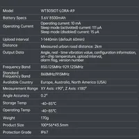 WitMotion WT303IOT-LORA-A9 Capteur LiDAR sans fil SLAMTEC RPLIDAR C1 TOF 12m pour surveillance à distance, cartographie et navigation robotique 5 Y