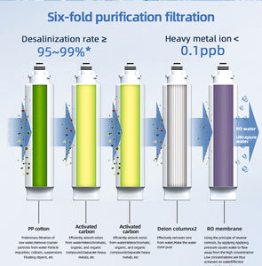2025 sistema UltraPure <span class=keywords><strong>H2O</strong></span> Pro | Depuratore d'<span class=keywords><strong>acqua</strong></span> deionizzato avanzato con autofiltrazione QuantumShield per laboratori di precisione - Product Image 6