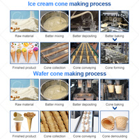 Machine industrielle entièrement automatique OCEAN pour la fabrication de cornets de crème glacée, ligne de production de Stroopwafels, machine à gaufrettes roulées